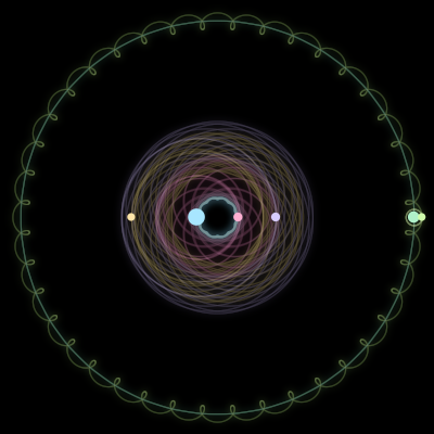 Paths of the 6 bodies of #2394_6