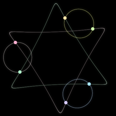 Paths of the 6 bodies of #2397_6