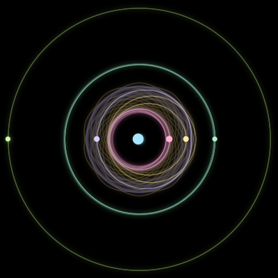 Paths of the 6 bodies of #2437_6