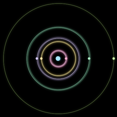 Paths of #2477_6, a 6-body orbit