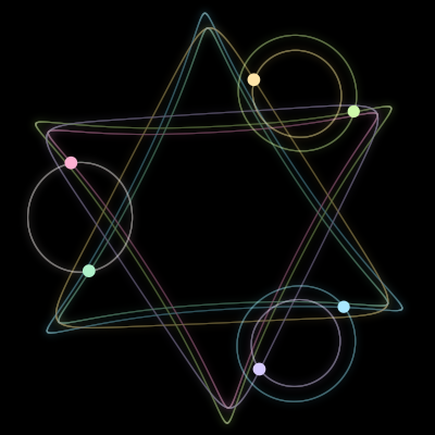 Paths of #2481_6, a 6-body orbit