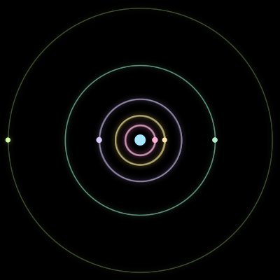 Paths of the 6 bodies of #2488_6