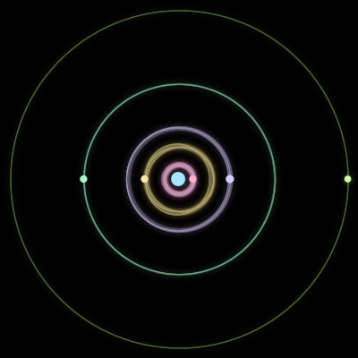 Paths of #2515_6, a 6-body orbit