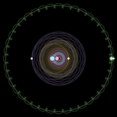 Paths of #2517_6, a 6-body orbit
