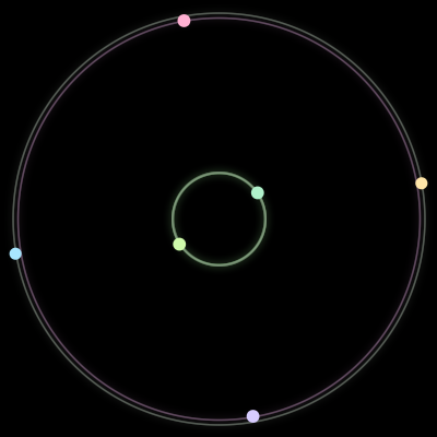 Paths of #252_6, a 6-body orbit