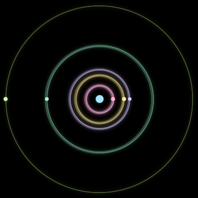 Paths of #2530_6, a 6-body orbit