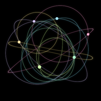 Paths of the 6 bodies of #2533_6