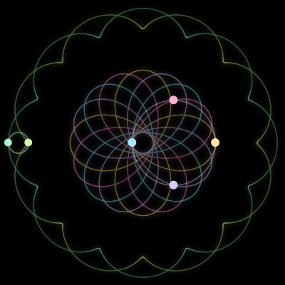 Paths of the 6 bodies of #2538_6