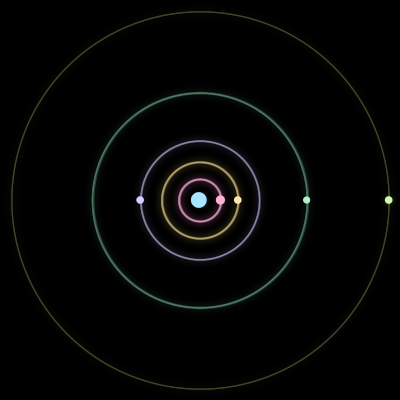 Paths of #2554_6, a 6-body orbit