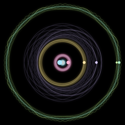 Paths of #2558_6, a 6-body orbit
