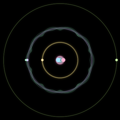 Paths of the 6 bodies of #2582_6