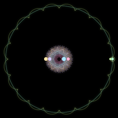 Paths of the 6 bodies of #2589_6