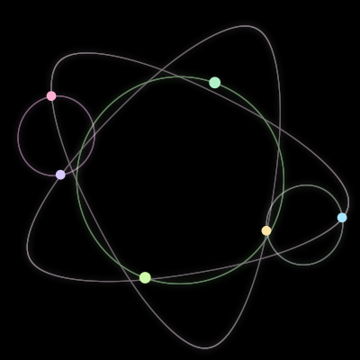 Paths of the 6 bodies of #260_6