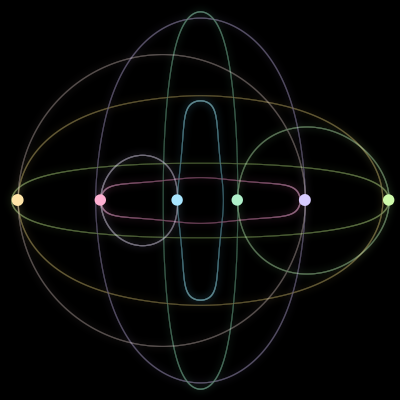 Paths of the 6 bodies of #2601_6