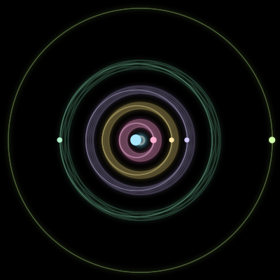 Paths of the 6 bodies of #2603_6