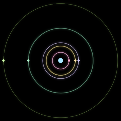 Paths of the 6 bodies of #2612_6