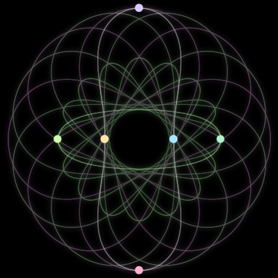 Paths of the 6 bodies of #2622_6
