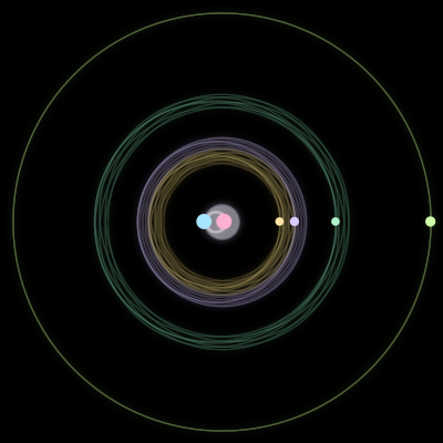 Paths of the 6 bodies of #2627_6