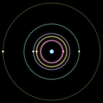 Paths of #265_6, a 6-body orbit