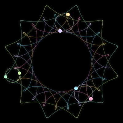 Paths of the 6 bodies of #266_6