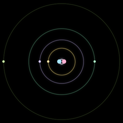 Paths of the 6 bodies of #2682_6