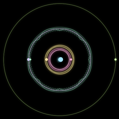 Paths of #2689_6, a 6-body orbit