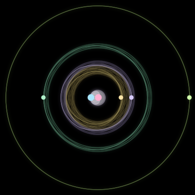 Paths of #2692_6, a 6-body orbit