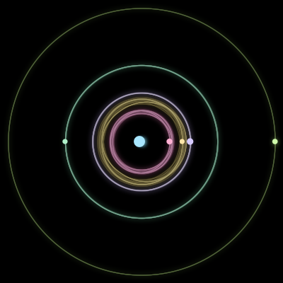 Paths of the 6 bodies of #2706_6