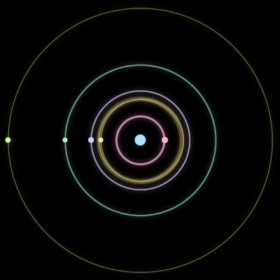 Paths of #2726_6, a 6-body orbit