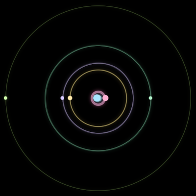 Paths of #2728_6, a 6-body orbit