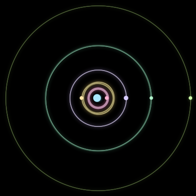 Paths of #2735_6, a 6-body orbit