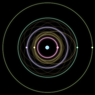 Paths of the 6 bodies of #2740_6