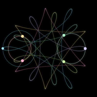 Paths of the 6 bodies of #2747_6