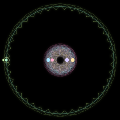 Paths of the 6 bodies of #2751_6