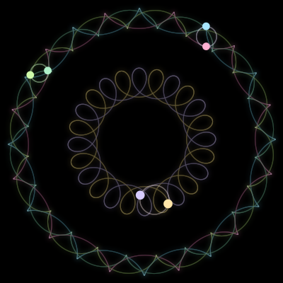 Paths of #2754_6, a 6-body orbit