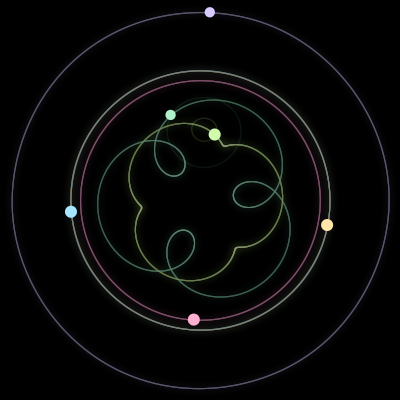 Paths of the 6 bodies of #279_6