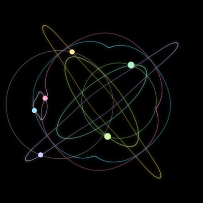 Paths of the 6 bodies of #2807_6