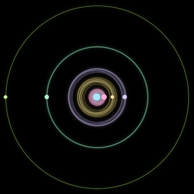 Paths of #2820_6, a 6-body orbit