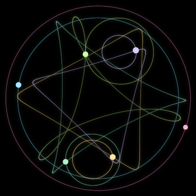 Paths of #2827_6, a 6-body orbit