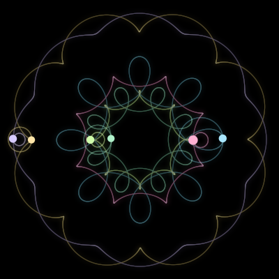 Paths of the 6 bodies of #2828_6
