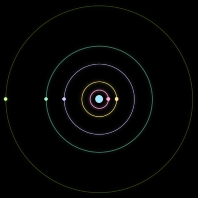 Paths of #2845_6, a 6-body orbit