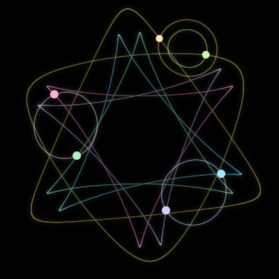 Paths of #2849_6, a 6-body orbit