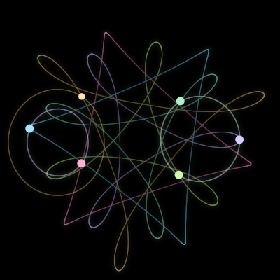 Paths of the 6 bodies of #2852_6