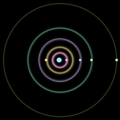 Paths of #2870_6, a 6-body orbit
