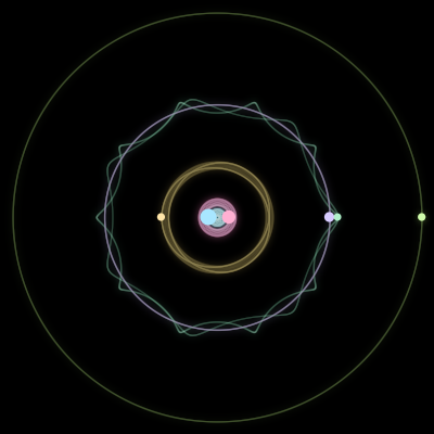 Paths of #2880_6, a 6-body orbit