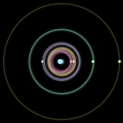 Paths of the 6 bodies of #2886_6