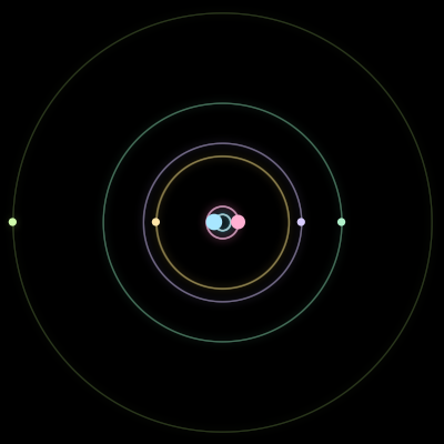 Paths of #2889_6, a 6-body orbit