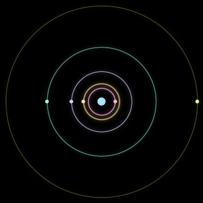 Paths of #2905_6, a 6-body orbit