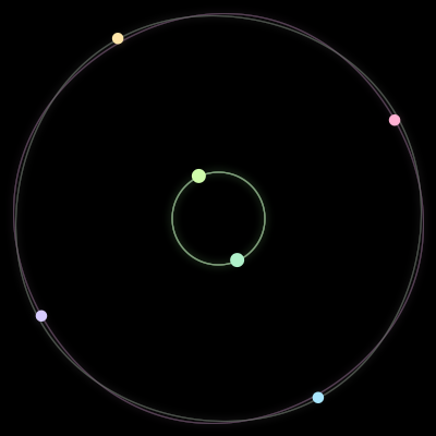 Paths of the 6 bodies of #293_6