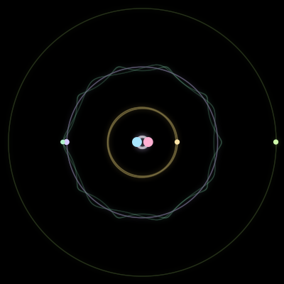 Paths of #2938_6, a 6-body orbit